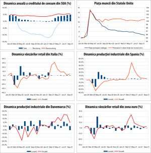 MACRO NEWSLETTER 9 noiembrie 2021 