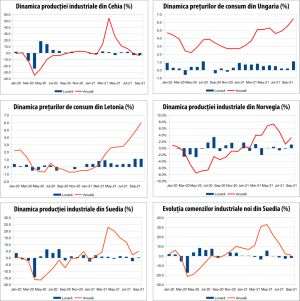 MACRO NEWSLETTER 10 noiembrie 2021 