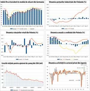 MACRO NEWSLETTER 25 noiembrie 2021 