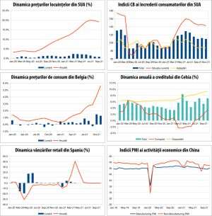 MACRO NEWSLETTER 2 decembrie 2021 