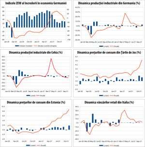 MACRO NEWSLETTER 8 decembrie 2021 