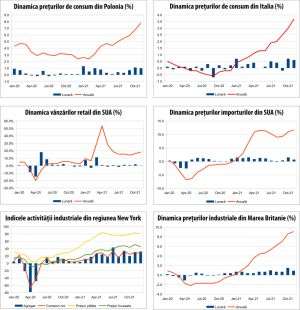 MACRO NEWSLETTER 20 decembrie 2021 