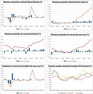 MACRO NEWSLETTER 22 decembrie 2021 