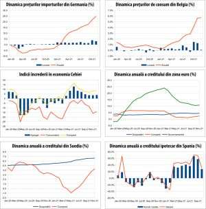 MACRO NEWSLETTER 5 ianuarie 2022 