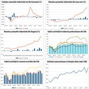 MACRO NEWSLETTER 10 ianuarie 2022 