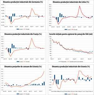 MACRO NEWSLETTER 11 ianuarie 2022 