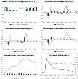 MACRO NEWSLETTER 12 ianuarie 2022 