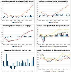 MACRO NEWSLETTER 20 ianuarie 2022 