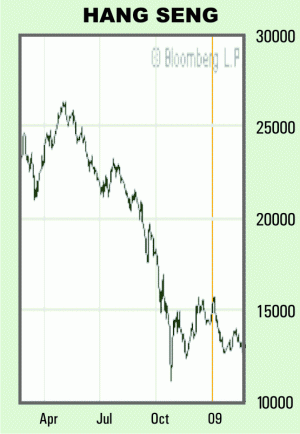 Ascensiune pe pieţele din Europa