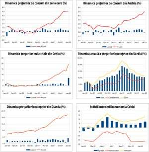 MACRO NEWSLETTER 25 februarie 2022 