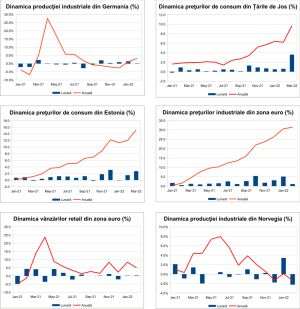 MACRO NEWSLETTER 8 aprilie 2022 