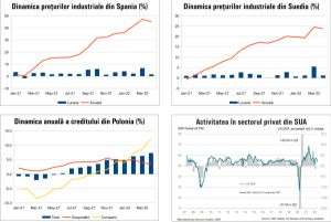 MACRO NEWSLETTER 26 mai 2022 