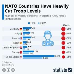 Efectivele NATO reduse drastic în ultimii 32 de ani