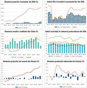 MACRO NEWSLETTER 3 iunie 2022 