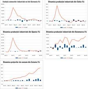 MACRO NEWSLETTER 8 iunie 2022