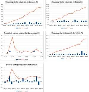 MACRO NEWSLETTER 22 iunie 2022