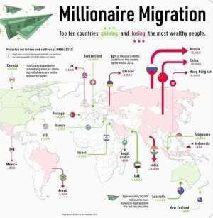 Cartografierea migraţiei milionarilor din lume