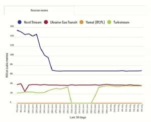 Forţăm NOROCUL sau Raţionalizăm?