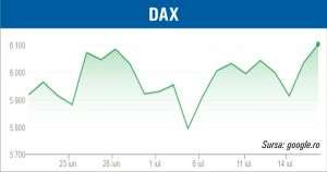 Pieţele din Europa se menţin pe curs pozitiv
