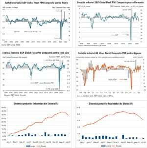 MACRO NEWSLETTER 24 August 2022 