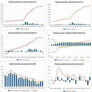 MACRO NEWSLETTER 4 Octombrie 2022