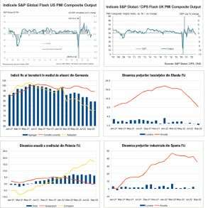 MACRO NEWSLETTER 26 Octombrie 2022