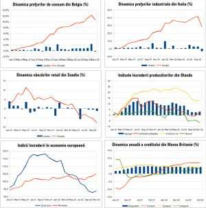 MACRO NEWSLETTER 2 Noiembrie 2022 