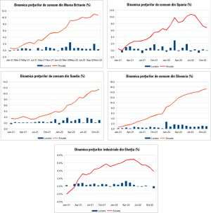 MACRO NEWSLETTER 15 Decembrie 2022