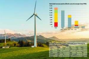 Energia regenerabilă nu este sustenabilă şi pierde cursa eficienţei în faţa celei atomice