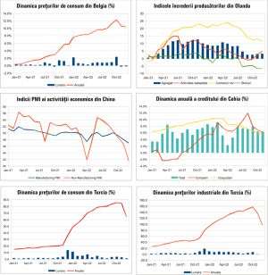 MACRO NEWSLETTER 6 ianuarie 2023