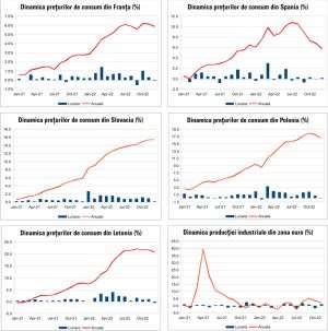 MACRO NEWSLETTER 17 Ianuarie 2023