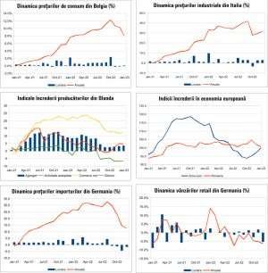 MACRO NEWSLETTER 1 Februarie 2023