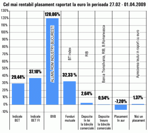 "Alumil Rom Industry" continuă să crească pe Bursă