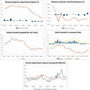 MACRO NEWSLETTER 27 Februarie 2023