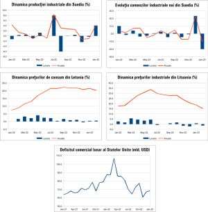 MACRO NEWSLETTER 10 Martie 2023 