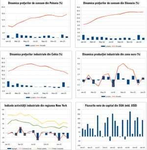 MACRO NEWSLETTER 17 Martie 2023