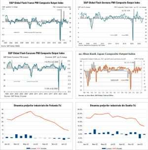 MACRO NEWSLETTER 27 Martie 2023 