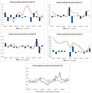 MACRO NEWSLETTER 10 Aprilie 2023