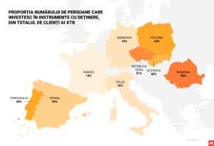 XTB lansează acţiunile fracţionate în România