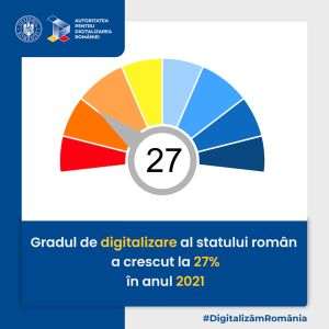 ADR: Gradul de digitalizare a statului român a atins 27% în 2021, în creştere cu 6% faţă de anul anterior