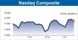 Pieţele de acţiuni aşteaptă datele privind inflaţia din SUA