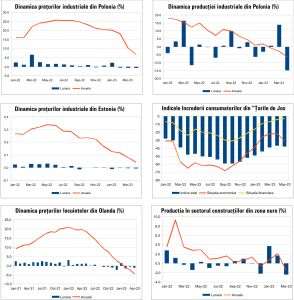 MACRO NEWSLETTER 23 Mai 2023 