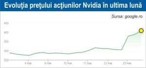 Fluctuaţii pe pieţele europene