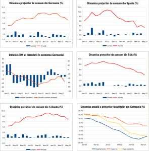 Macro Newsletter 15 Iunie 2023