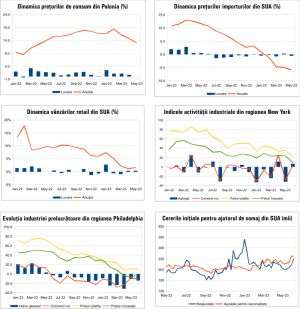 MACRO NEWSLETTER 19 Iunie 2023 