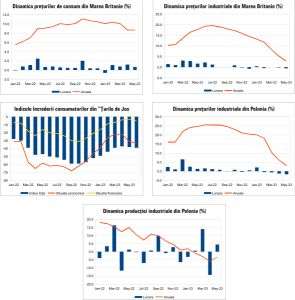 Macro Newsletter 22 Iunie 2023