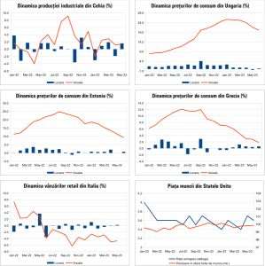 Macro Newsletter 11 Iulie 2023