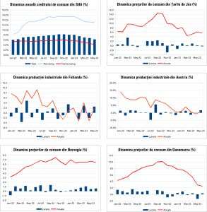 Macro Newsletter 12 Iulie 2023