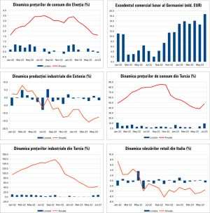 MACRO NEWSLETTER 4 august 2023 