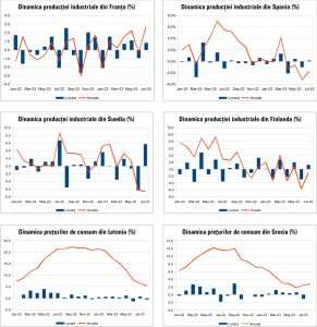 Macro Newsletter 12 Septembrie 2023